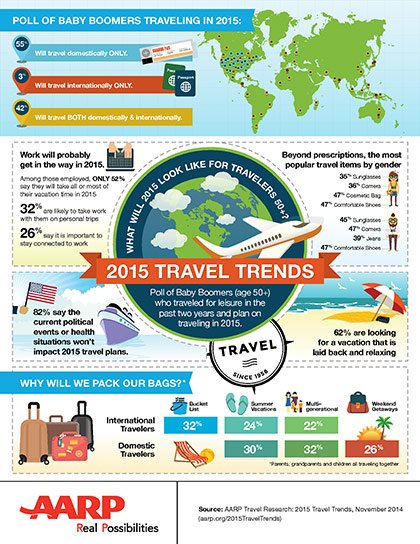 AARP Unveils Top 2015 Trends for 50+ Travelers - AARP