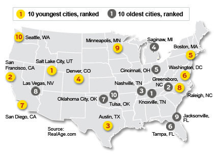 Healthiest unhealthiest cities retirement