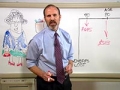 Chained CPI David Certner legislative policy explain white board whiteboard COLA