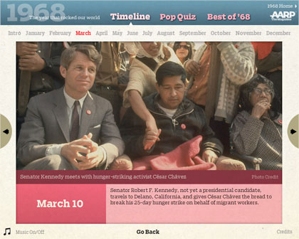 1968 Timeline