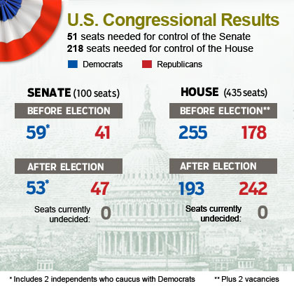 Senate and House 2010 Election Results Senate and House 2010 Election Results