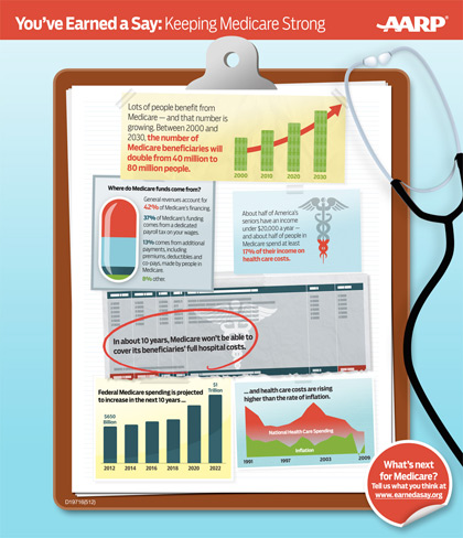 Facts About Medicare