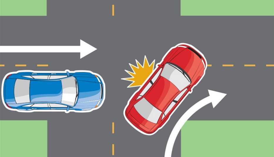 Automobile Intersection Crash Points, Vehicles coming from left, Driving Resource Center