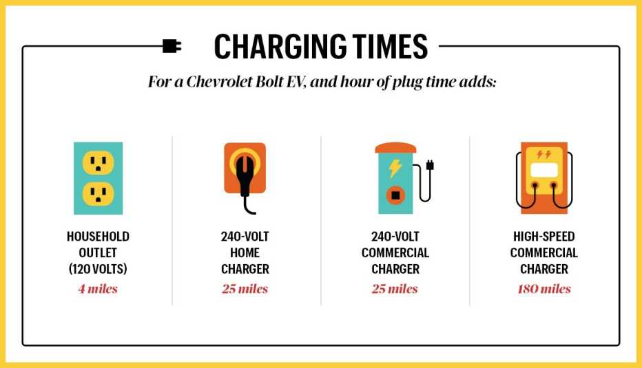 infographic of electic car charging stations