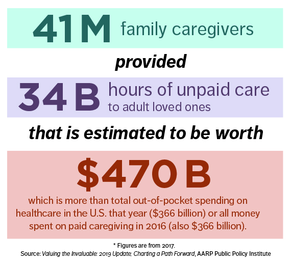 infographic showing estimated amount of money spent on out-of-pocket and paid caregiving in 2016