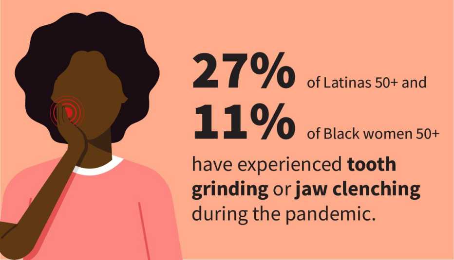 Infographic shows 27 percent of Latinas age 50 and older and 11 percent of Black women 50 and older have experienced tooth grinding or jaw clenching during the pandemic