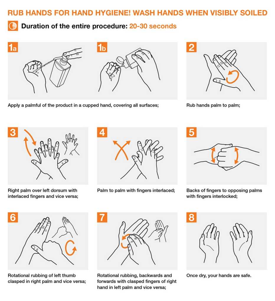 infographic showing a series of nine diagrams demonstrating proper hand hygiene