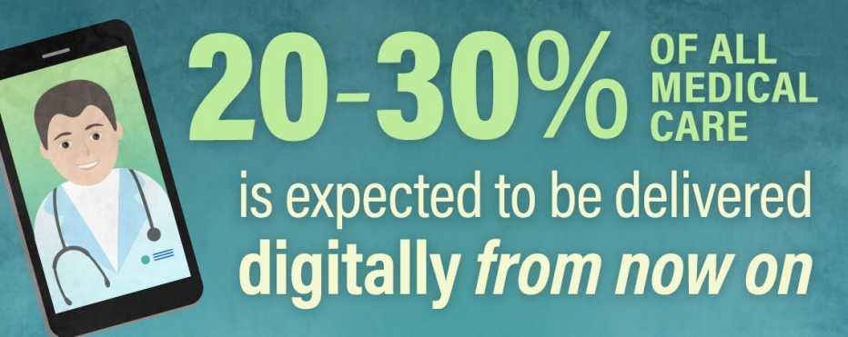 twenty to thirty percent of all medicare care is expected to be delivered digitally from now on