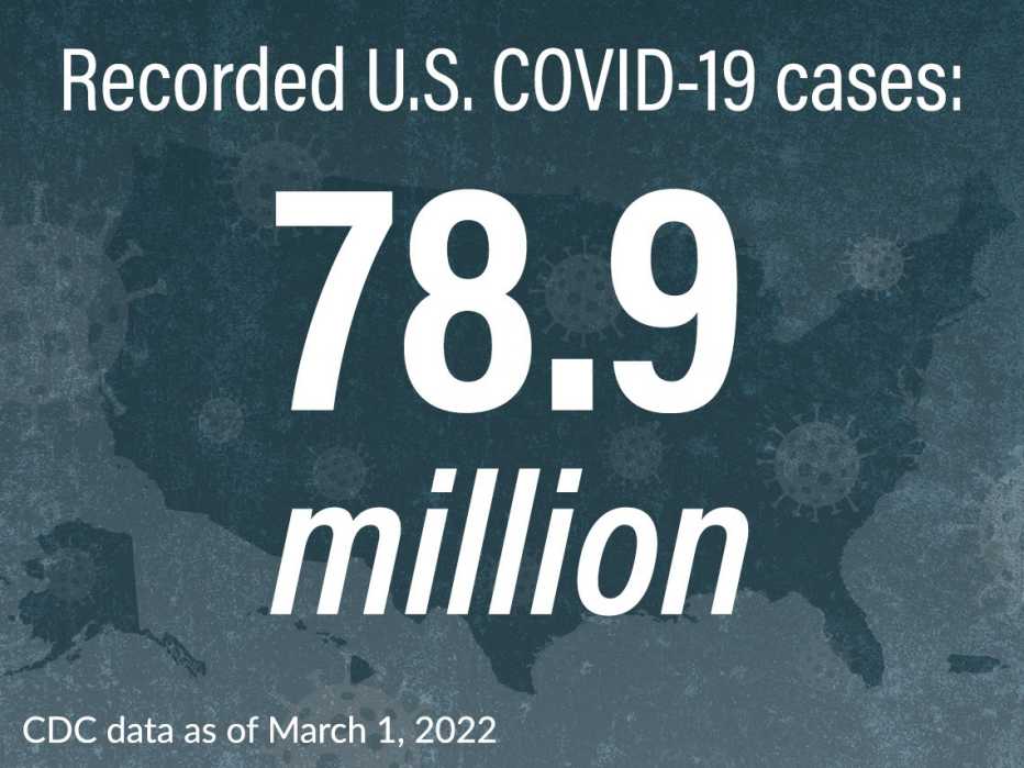 seventy eight point nine million cases of coronavirus have been recorded in the united states as of march twenty twenty one as per the cee dee cee