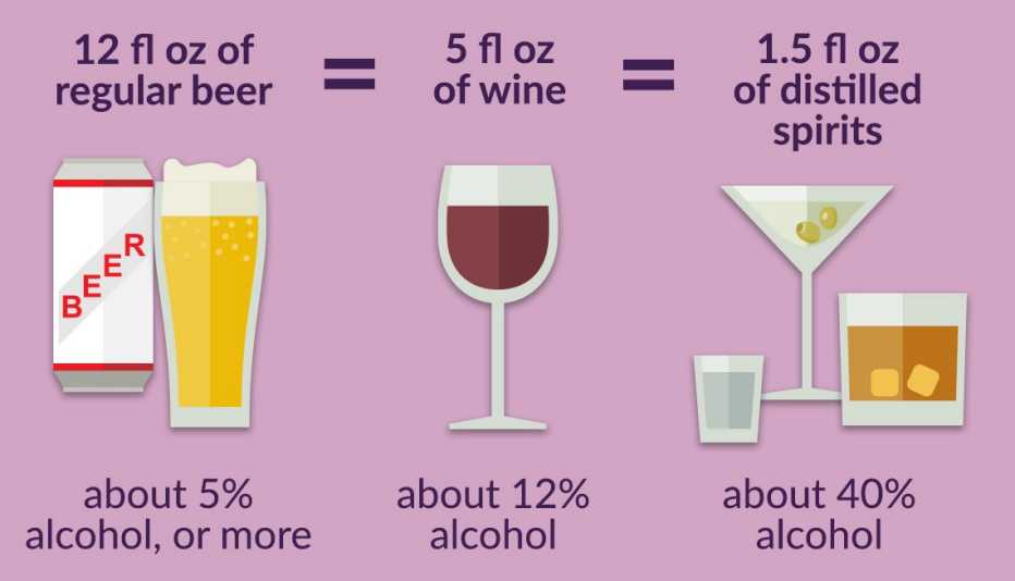 chart showing what a serving of alcohol is for beer wine and liquour