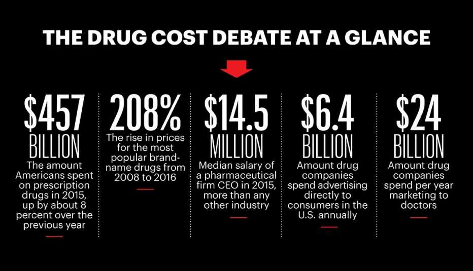 The Drug Cost Debate at a glance 1