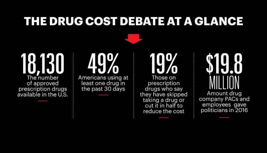 The Drug Cost Debate at a glance 2