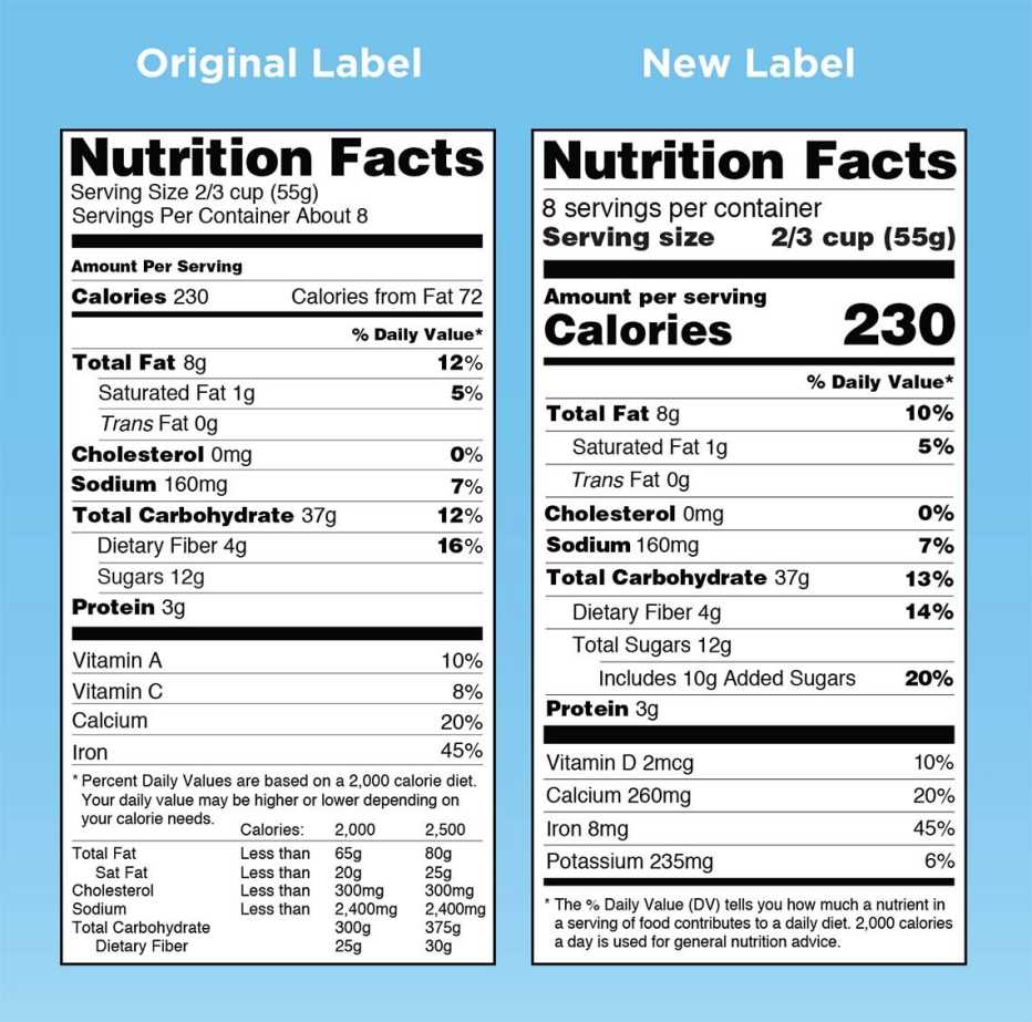 Side-By-Side Comparison of the Old and New Nutrition Facts Label