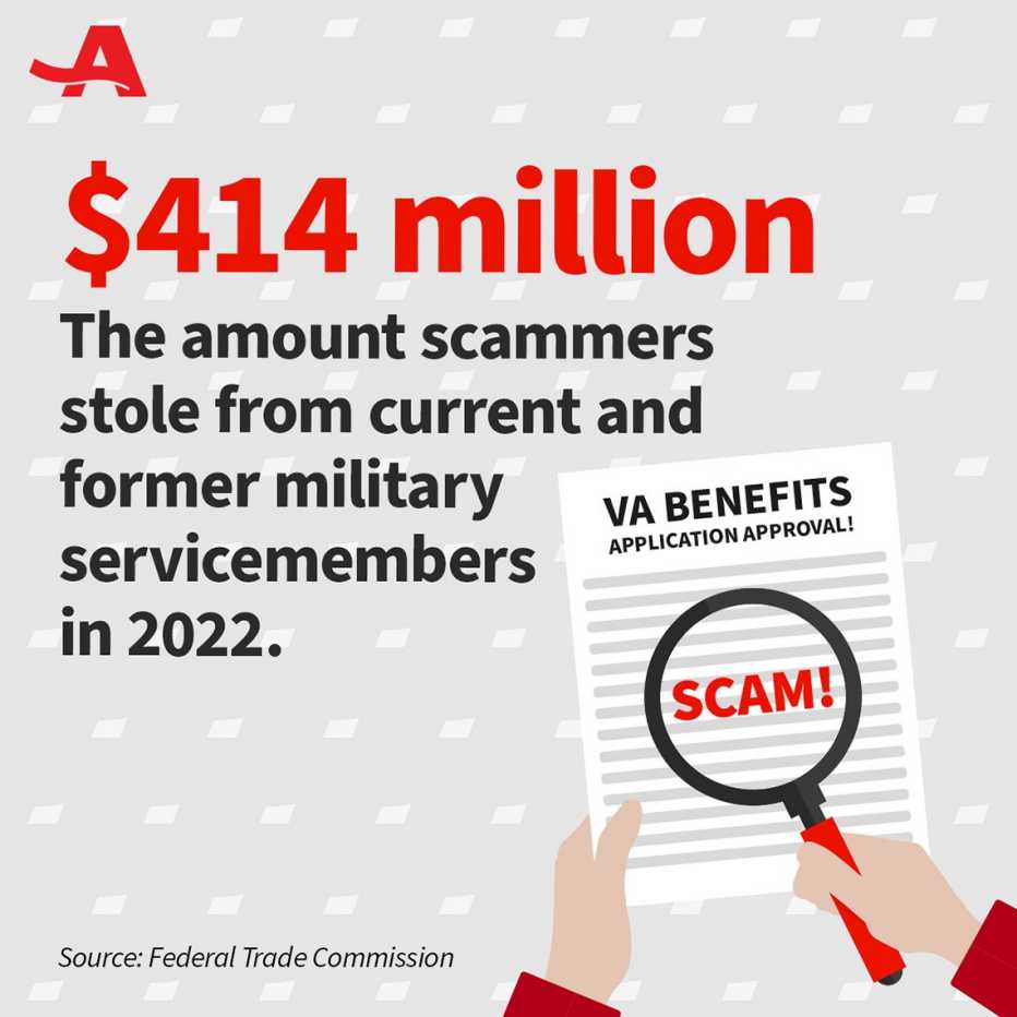 a graphic about veteran scams