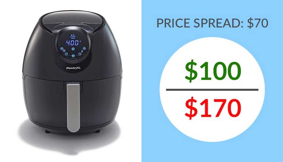 air fryer cost could be anywhere from one hundred to one hundred and seventy dollars