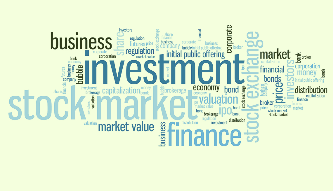 word cloud of various investment terms