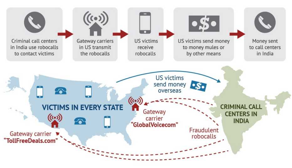 infographic illustrating foreign robocall scheme with a map of the united states and a map of india