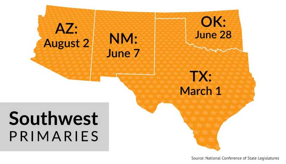 primary election dates for the southwestern states of arizona new mexico texas and oklahoma