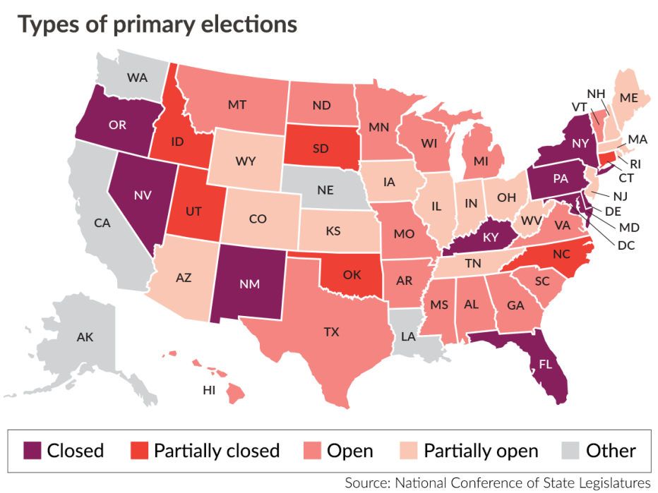 u s map showing which states have closed partially closed open partially open and other types of primary elections
