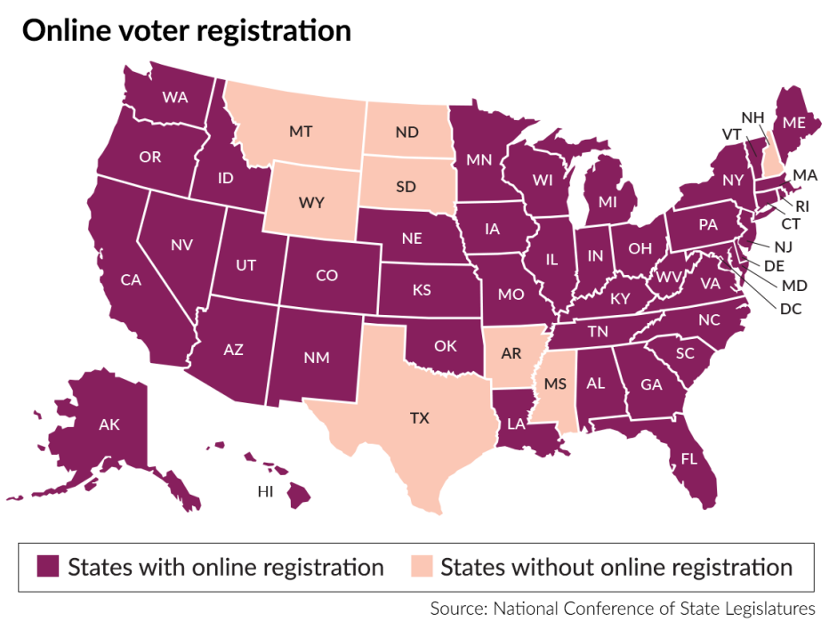 map of the u s showing which states allow online voter registration the only state that do not allow it are montana wyoming north and south dakota arkansas mississippi and new hampshire