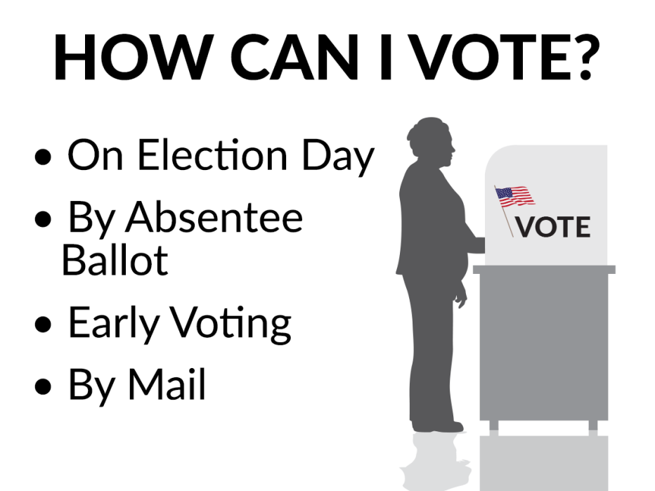 ways to vote are in person on election day by absentee ballot using early voting and by mail