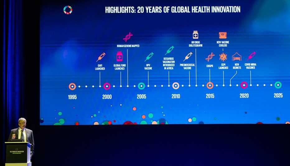 Bill Gates speaks during "The Power of Innovation in a Post-COVID-19 World," a global health event presentation, in Doha, Qatar on December 11, 2022.