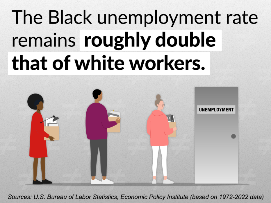 the black unemployment rate remains roughly double that of white workers