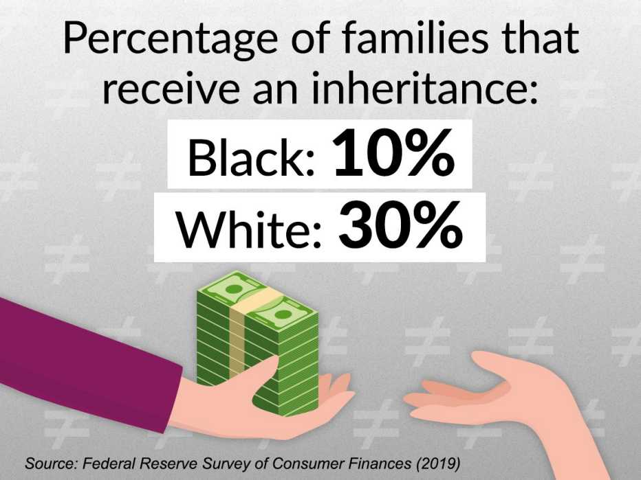 ten percent of black families receive an inheritance as opposed to thirty percent of white families