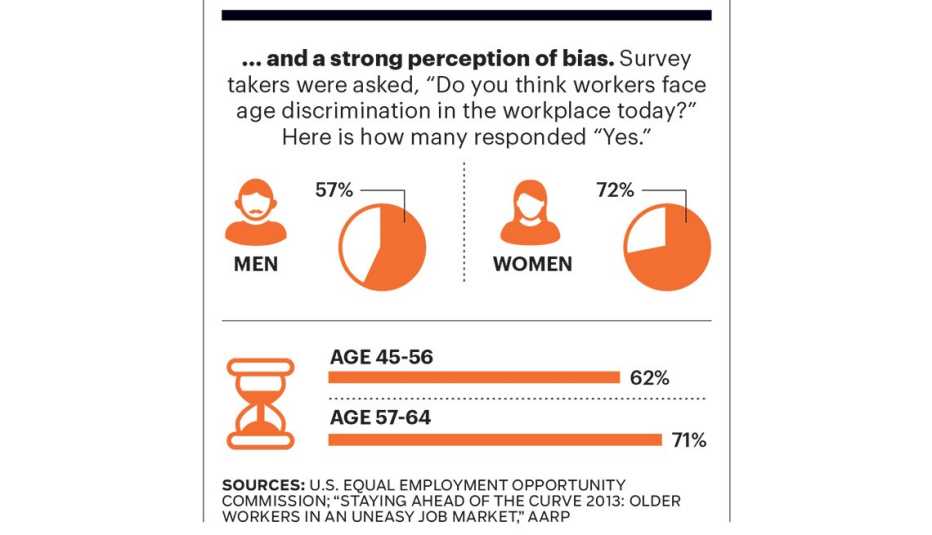 Age Discrimination Goes Online - Chart 2