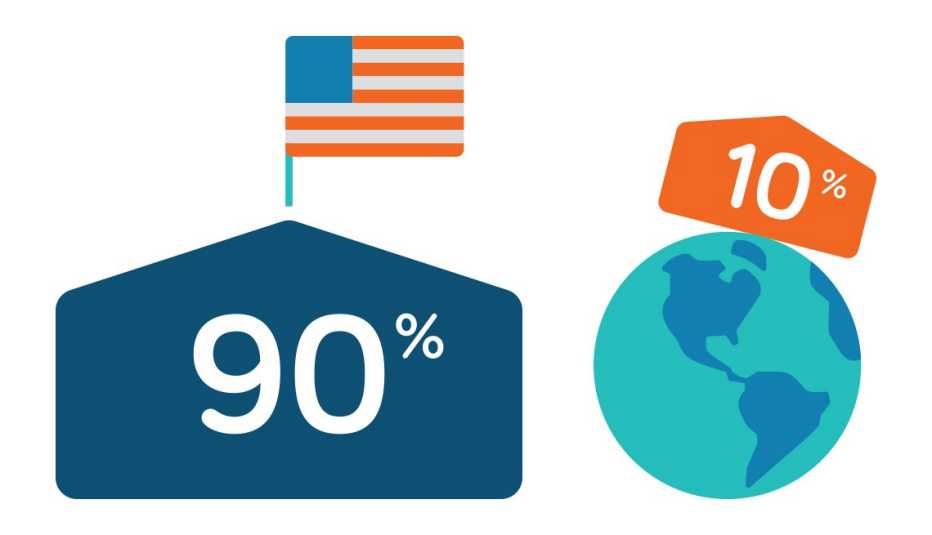 Ilustración de una casa con 90% y bandera de Estados Unidos y planeta tierra con casa con 10%