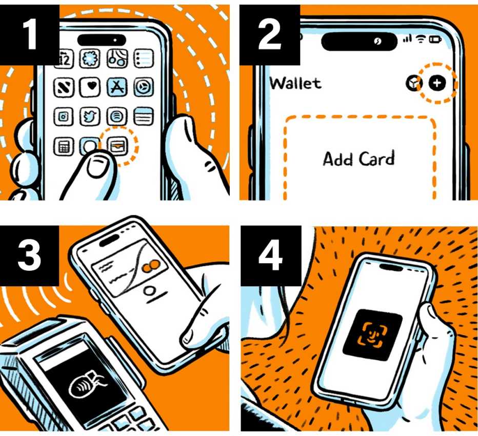 Ilustración de cuatro pasos para pagar con el teléfono