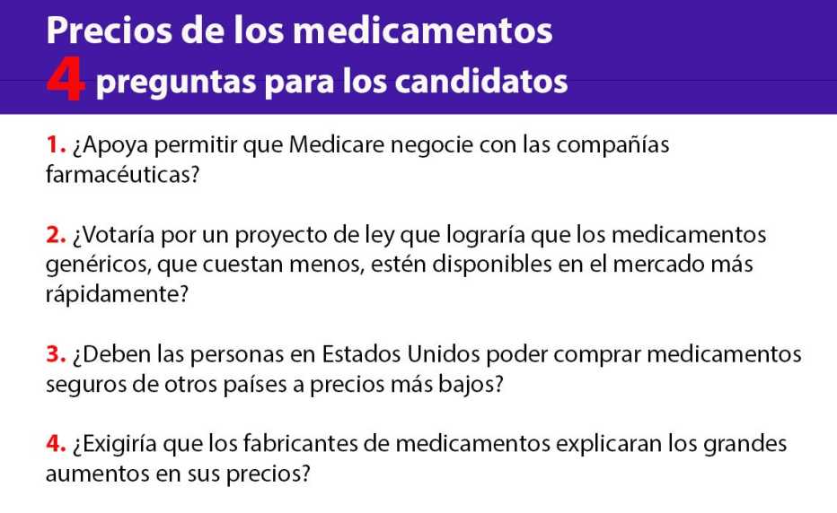 Preguntas a los candidatos sobre el precio de los medicamentos.