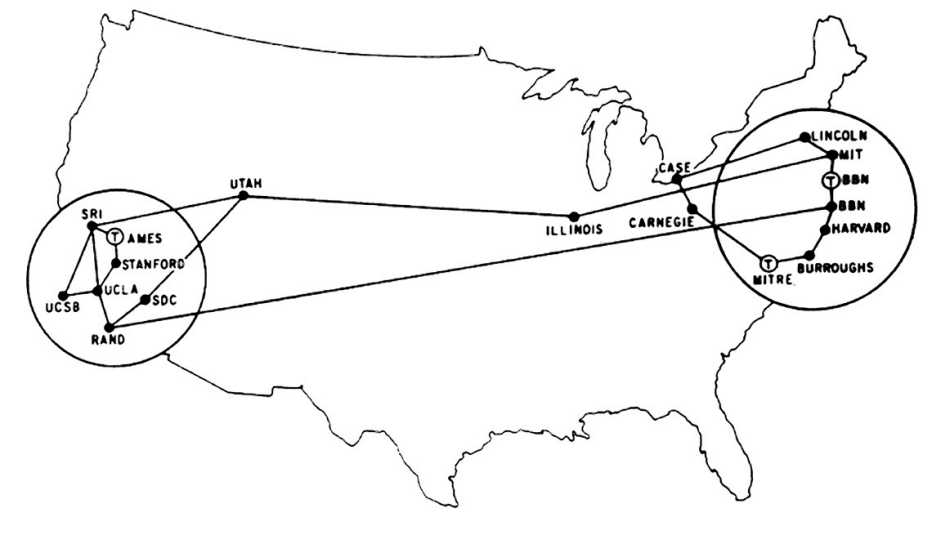 ARPANET, el precursor del Internet