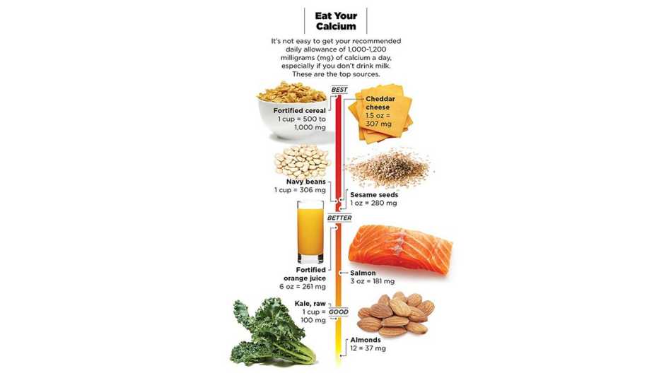 healthy, food, salmon, nuts, beans, cereal, kale