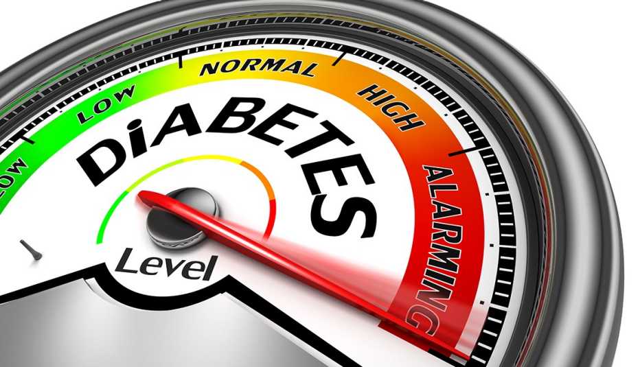 Gráfico de un medidor de presión que ilustra el riesgo de diabetes
