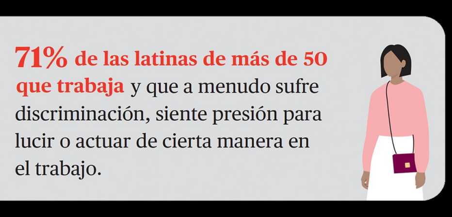 71 por ciento de las latinas de más de 50 años que trabaja a menudo sufre discriminación y siente presión para lucir o actuar de cierta manera en el trabajo.