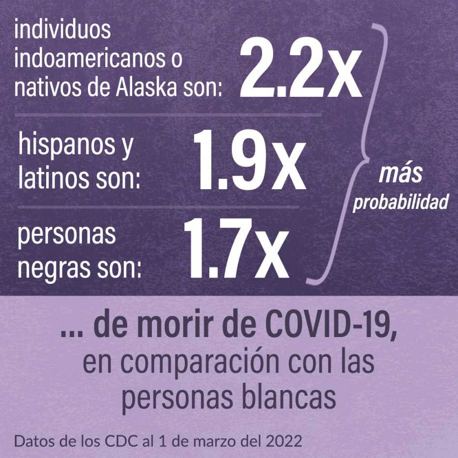 Gráfico sobre las comunidades en riesgo de muerte por COVID