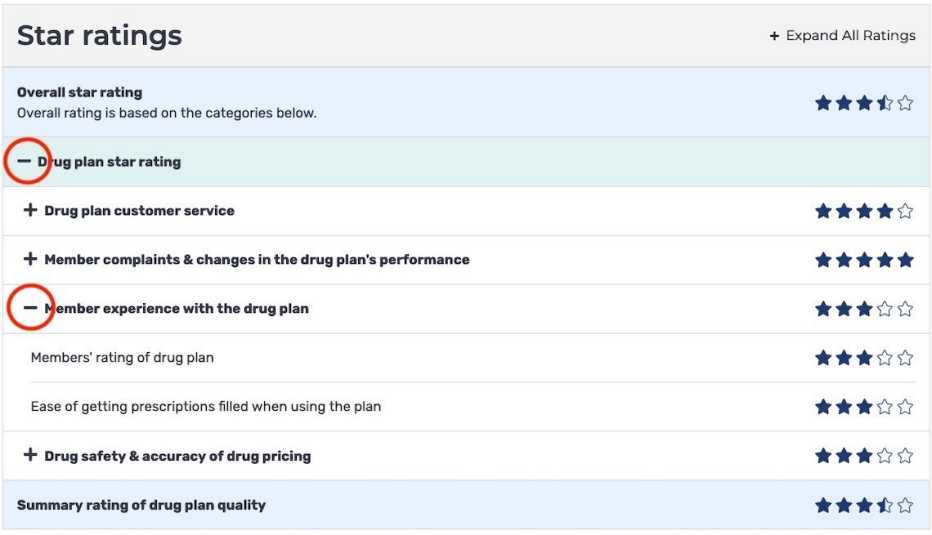 captura de pantalla calificación por estrellas de medicare de planes de medicamentos