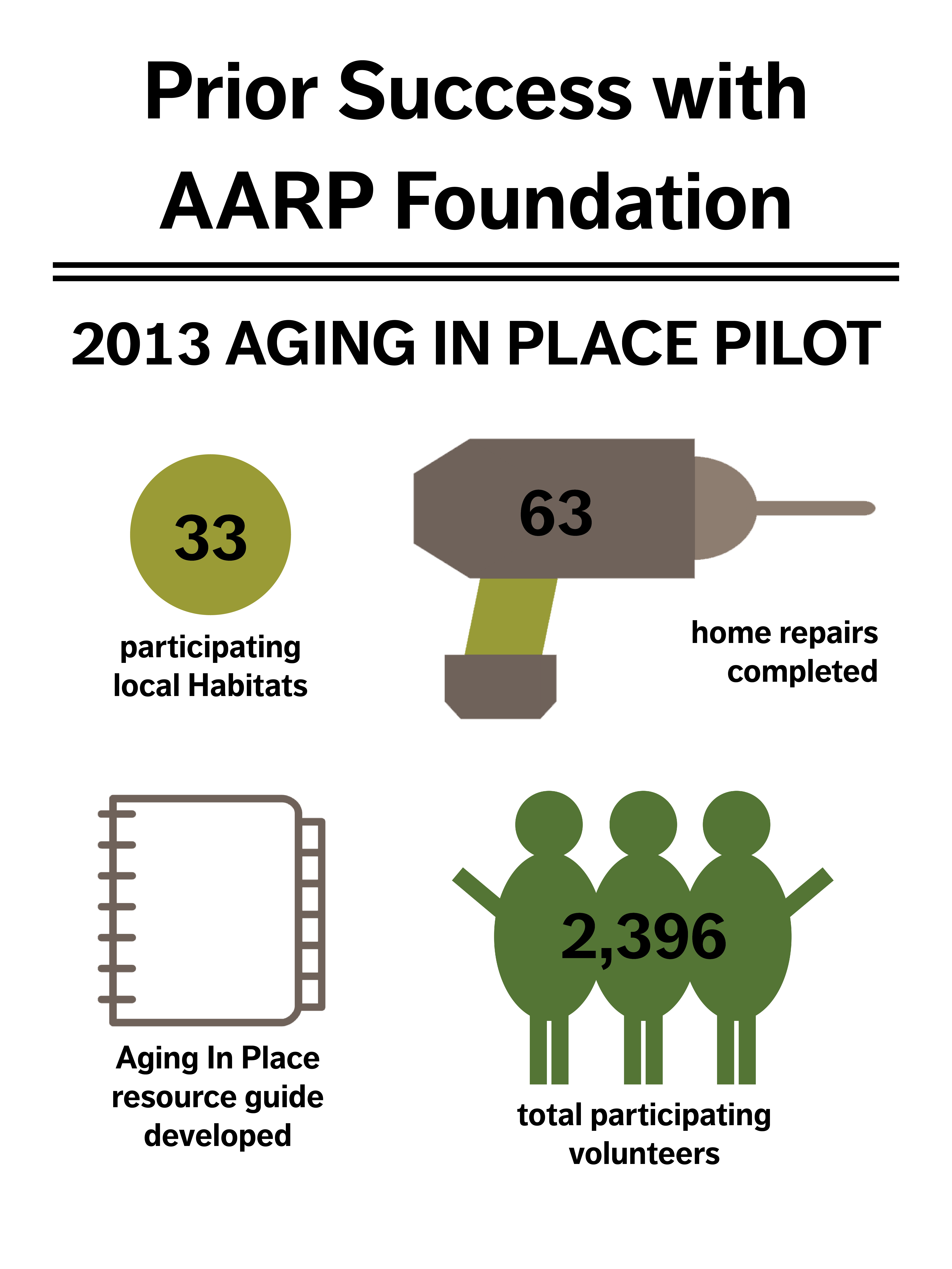 Aging in Place with Habitat for Humanity