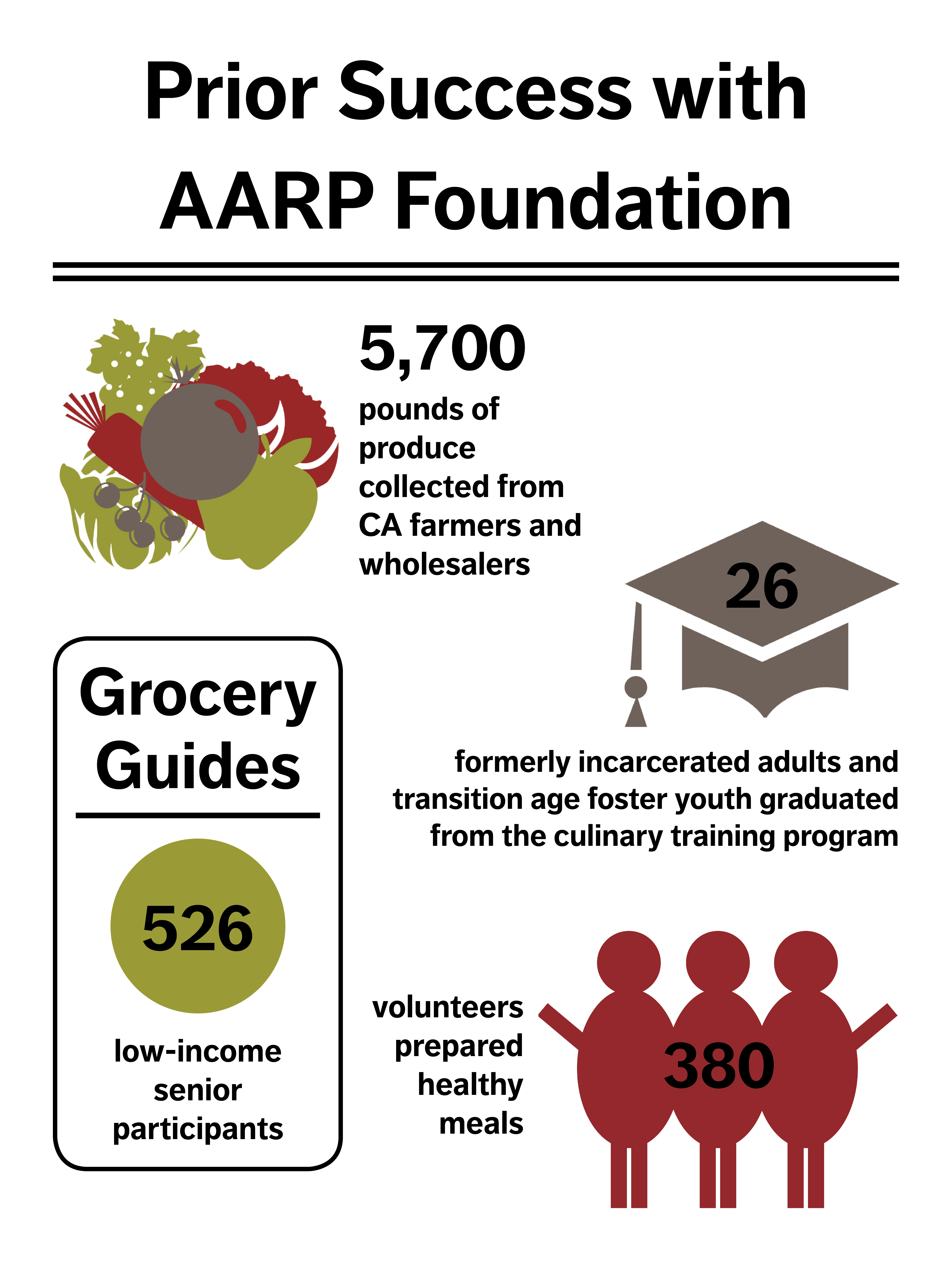 Success with AARP Foundation