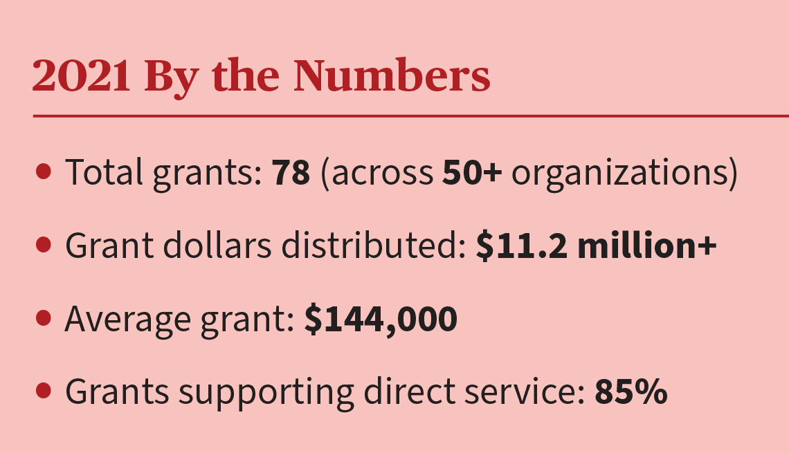 2021 Grantmaking By the Numbers
