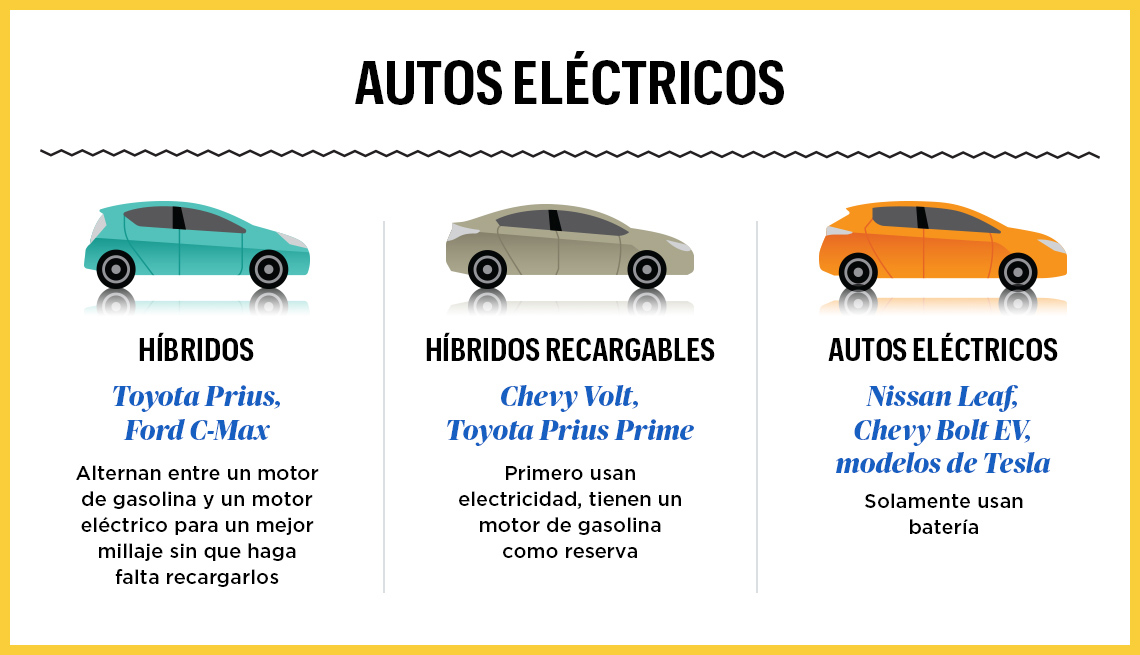 Infografía sobre el funcionamiento de automóviles eléctricos