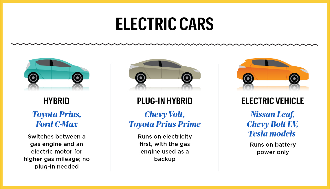 infographic of various electric cars