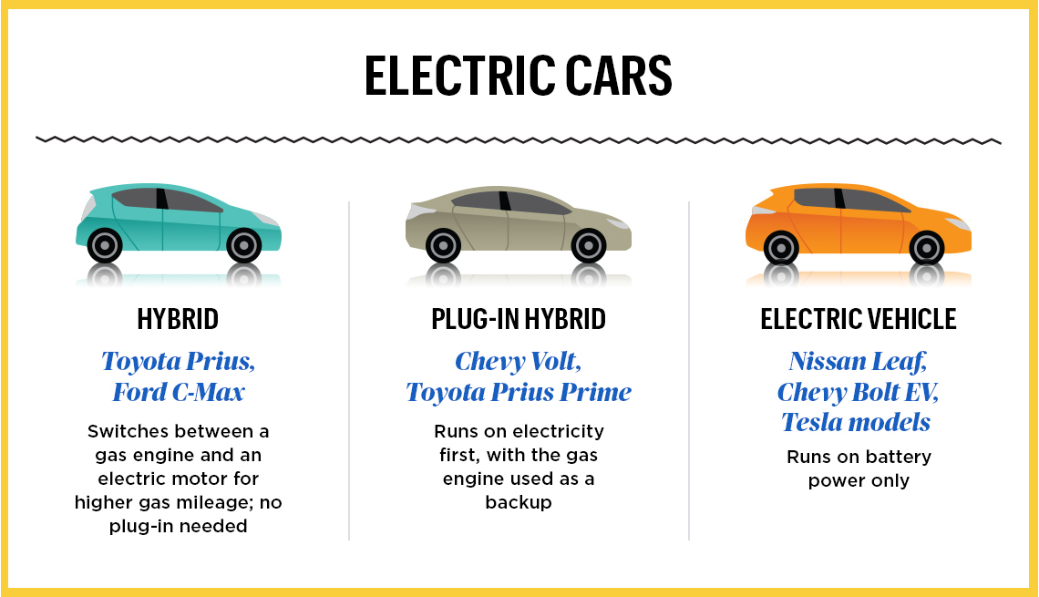 Electric Cars Versus Electric Vehicles Synonym Bab Carlynne