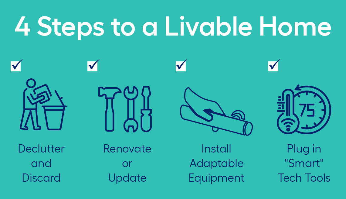 four steps to a livable home. one declutter and discard two renovate or update three install adaptable equipment four plug in smart tech tools