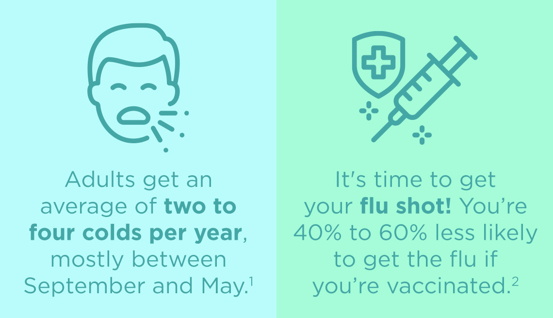 A graphic about adults, colds and flu shots