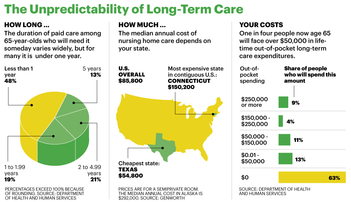 Aarp Life Insurance Rates Chart