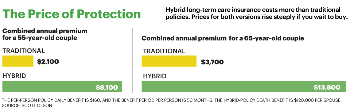 Term Insurance Premium Comparison Chart