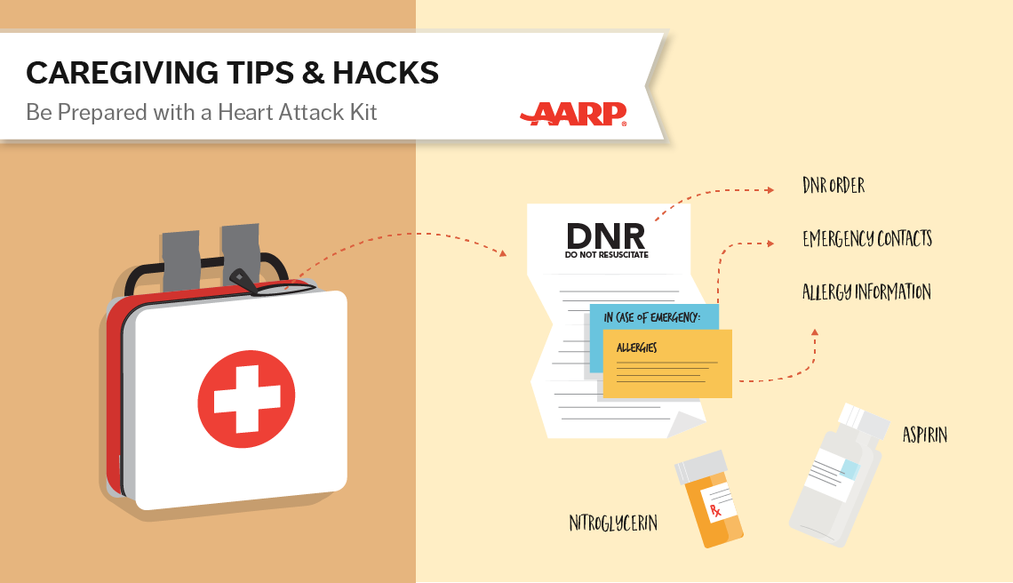 caregiving tips and hacks,an illustration of a heart attack kit containing medication and DNR forms