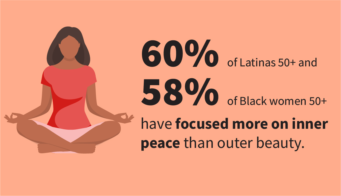 Infographic shows 60 percent of Latinas age 50 and older and 58 percent of Black women 50 and older have focused more on inner peace than outer beauty